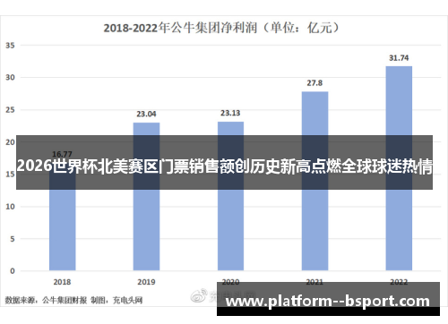 2026世界杯北美赛区门票销售额创历史新高点燃全球球迷热情