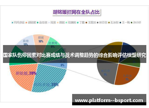 国家队伤停因素对比赛成绩与战术调整趋势的综合影响评估模型研究 国家队伤停因素对比赛成绩与战术调整趋势的综合影响评估模型研究